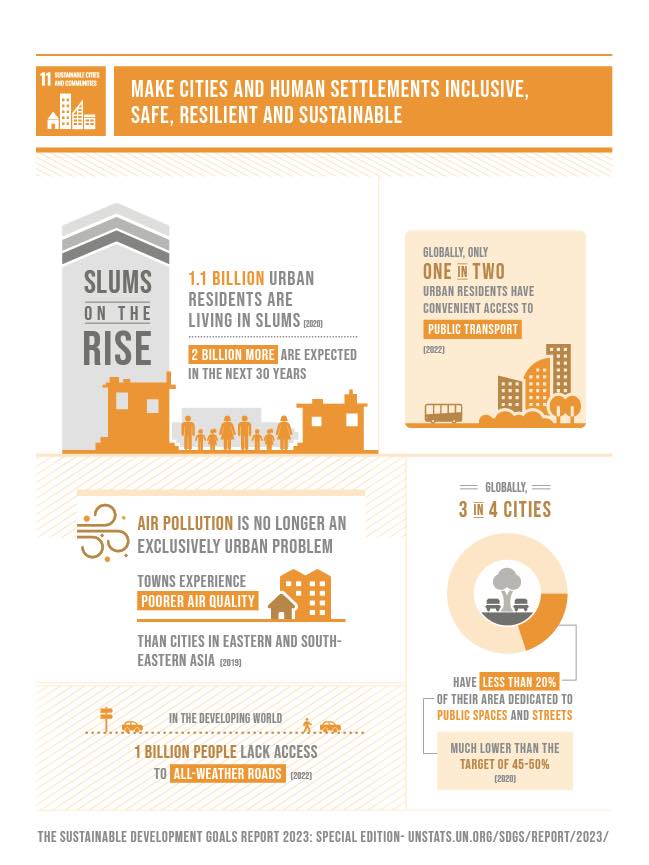 Creating Sustainable Megacities